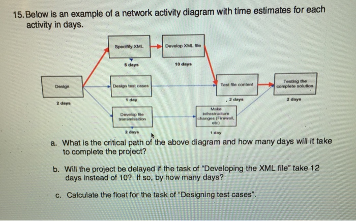 Software Engineering Below is an example of a network activity diagram with