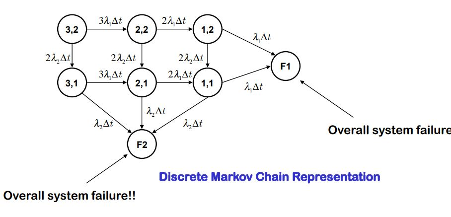 Perform the following tasks: Write a MATLAB function that returns the state