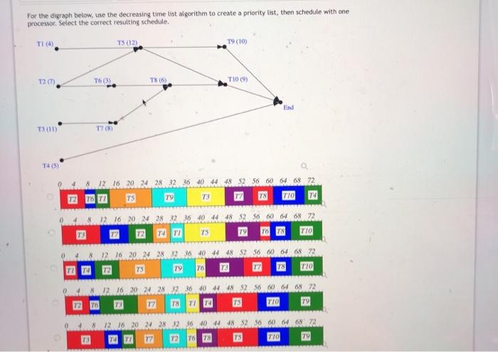  For the digraph below, use the decreasing time list algorithm to