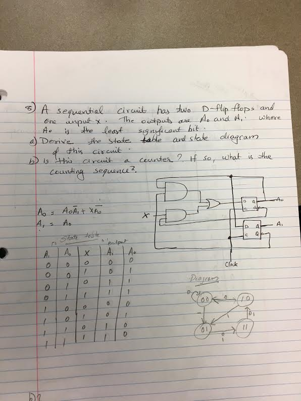 A sequential circuit has two d flip flops and one input x.