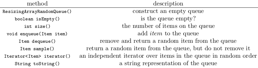 Problem 2. (Random Queue) A random queue is similar to a stack