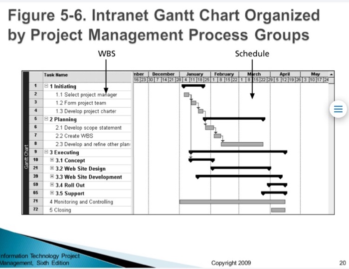  ideo Store Project Case Study Description A video store sells and