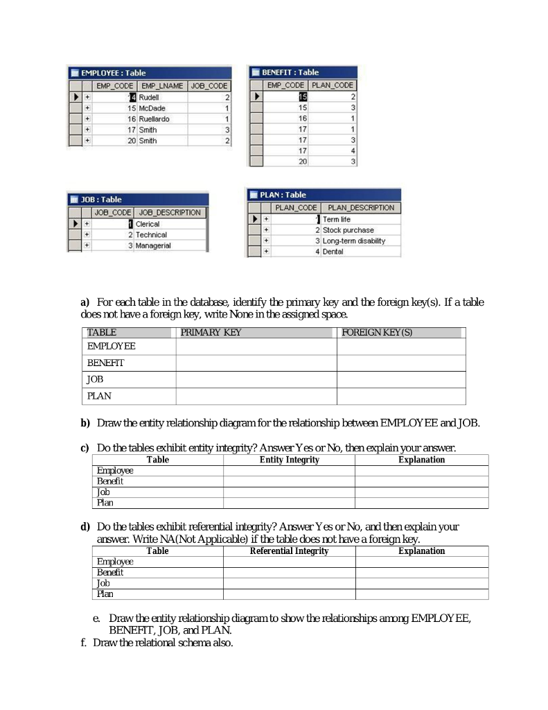 between a database and a table? 2. What is attribute domain and