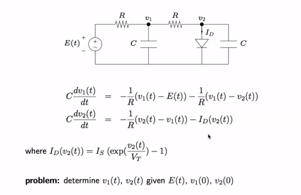 Following the screencast, implement a function m-file named nonlinear_circuit_LastName.m that implements the