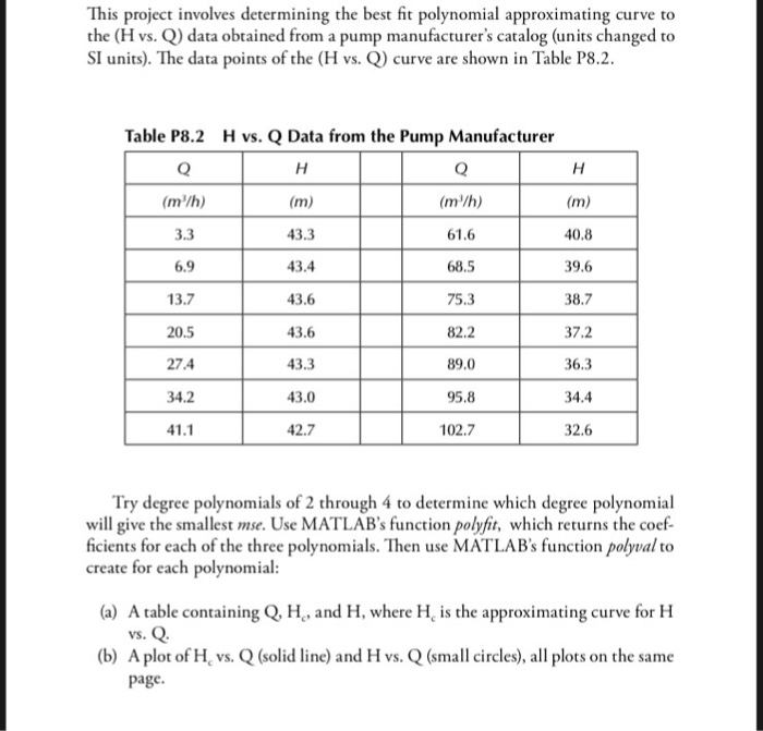  This project involves determining the best fit polynomial approximating curve to