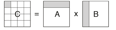Write a working program that uses threads to perform a parallel matrix