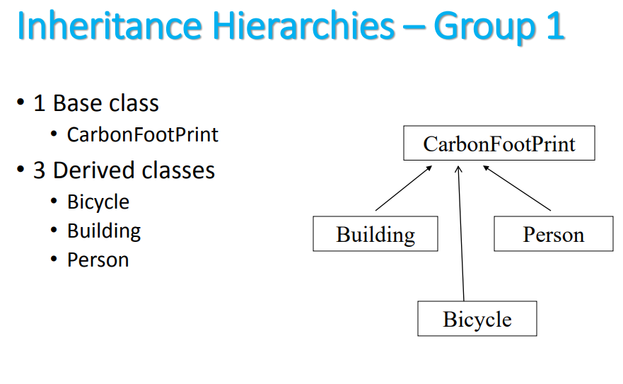 It is going to be a C++ code! This code will have