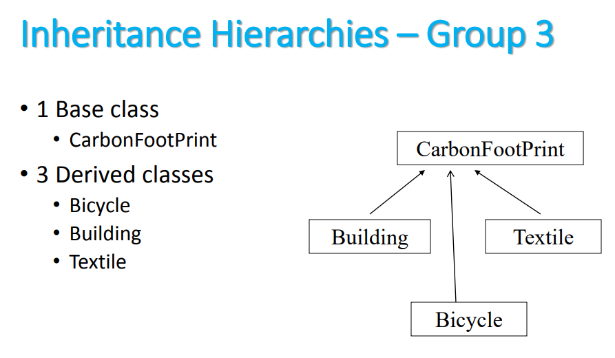 the other elements will be the derived classes of the carbon foot