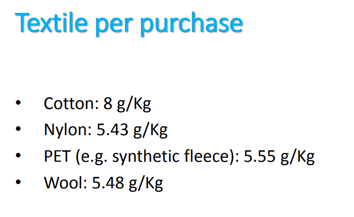Derived classes Bicycle Building Person Building Person Bicycle