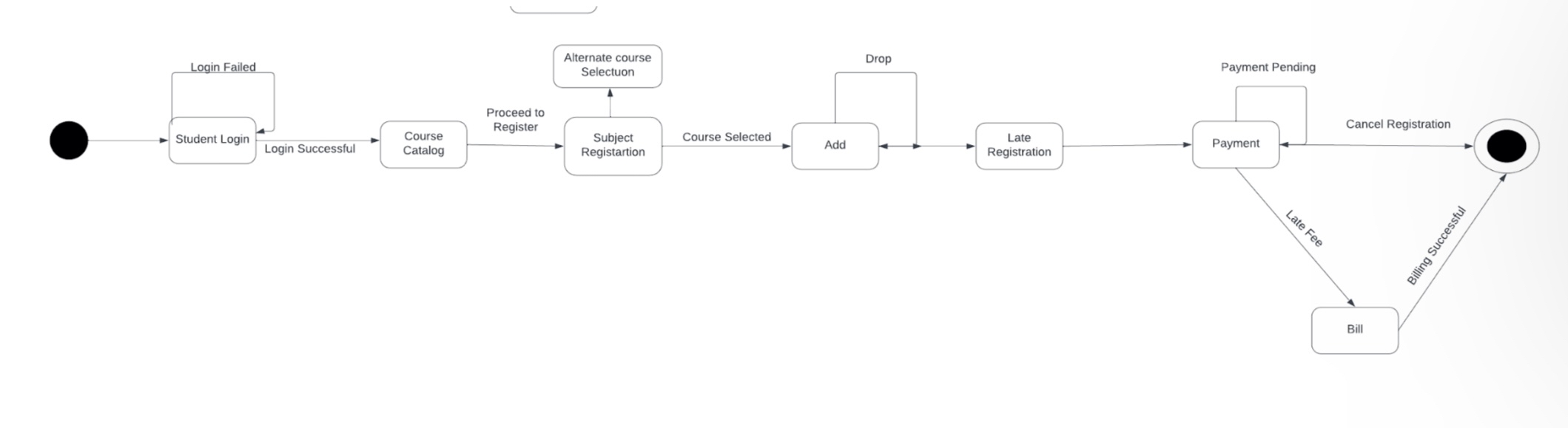 image text in transcribed