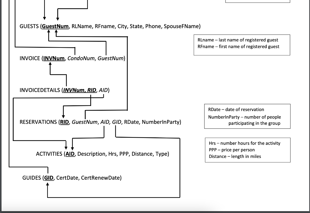 invoicedetails = id cleaning = cl condos = c guests = 9