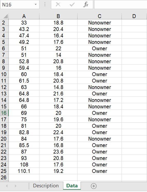 of Chapter 3 Problems 3.2 Sales of Riding Mowers: Scatter Plots and
