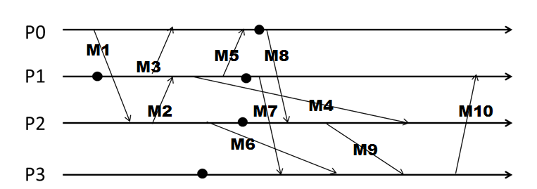 N4, N5, N6. The NetworkTopologyStrategy is attempting to place 2 replicas of
