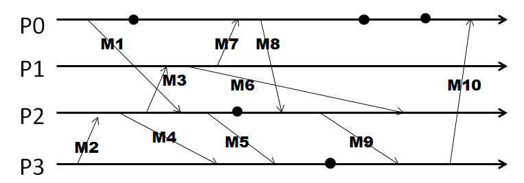 N4 Que 1 (b) A Cassandra deployment uses the RackInferringSnitch. Two addresses