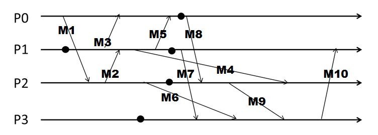 1.2.3.4 and 1.2.4.5: (1 point) Are the same machine Belong to the