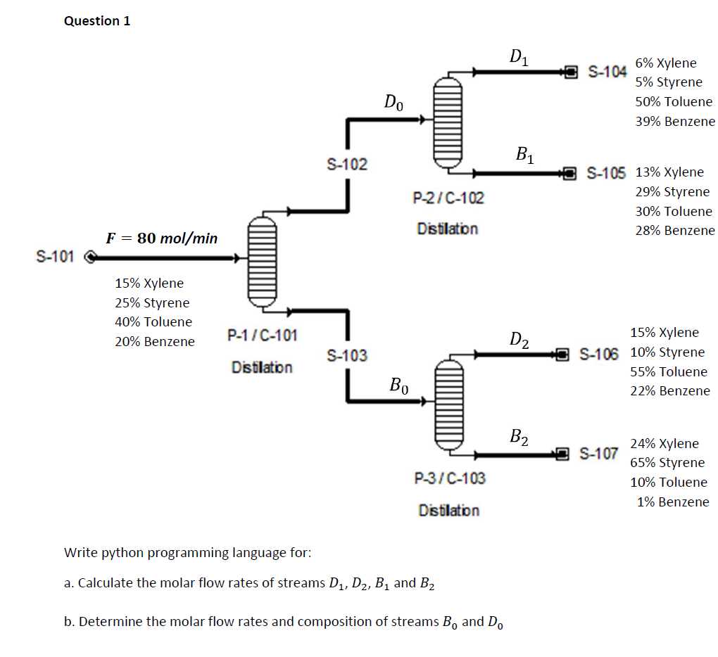  Python Programing Language Code Question 1 Di 3 S-104 6% Xylene