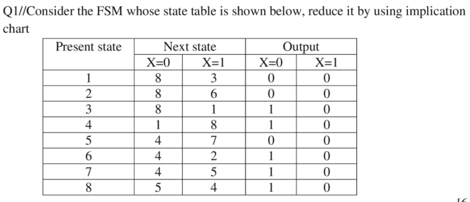  Q1//Consider the FSM whose state table is shown below, reduce it