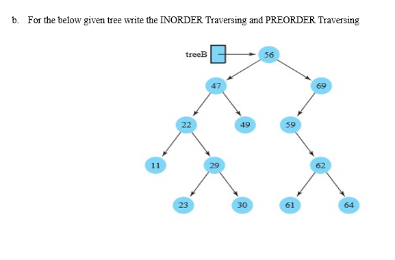 b. For the below given tree write the INORDER Traversing and