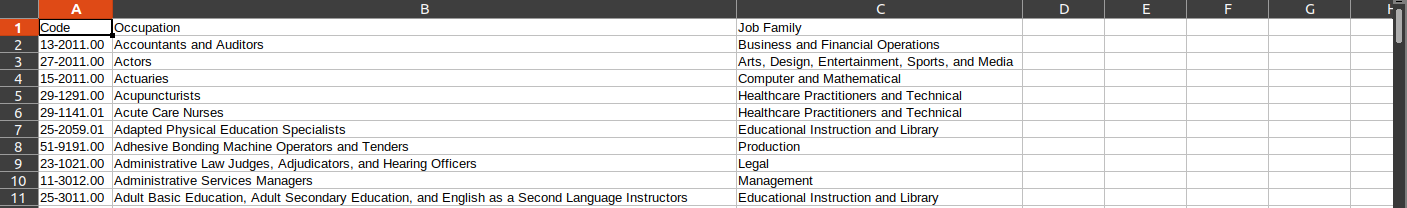 create table Occupations -- TODO: populate table Occupations TODO: a) the total