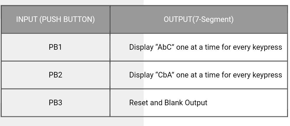 ARDUINO UNO : Create a program that displays "AbC" one at a