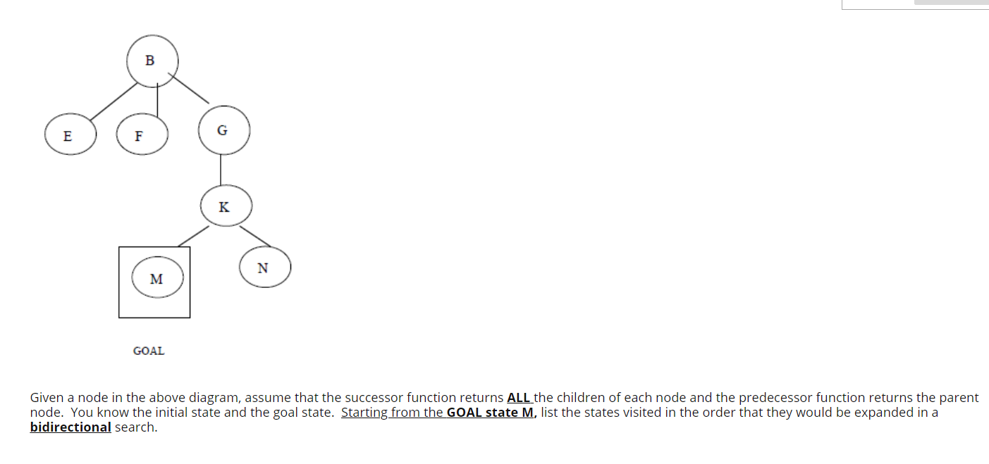  B E K N M GOAL Given a node in the