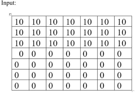  Convolutional Neural Network Apply convolution operation to the Input data below