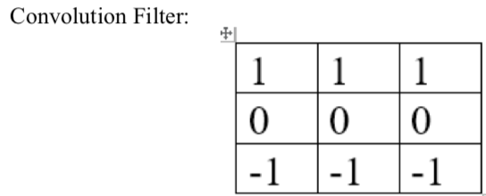 with the following convolution filter. Compute output of 1 stride convolution and