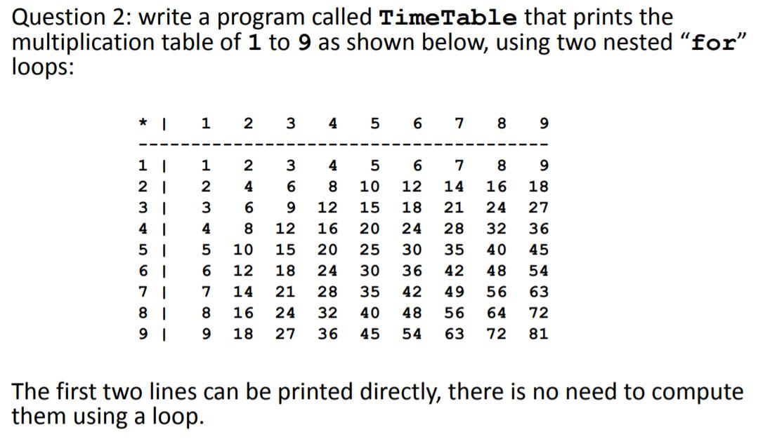 Question 2: write a program called Timetable that prints the multiplication