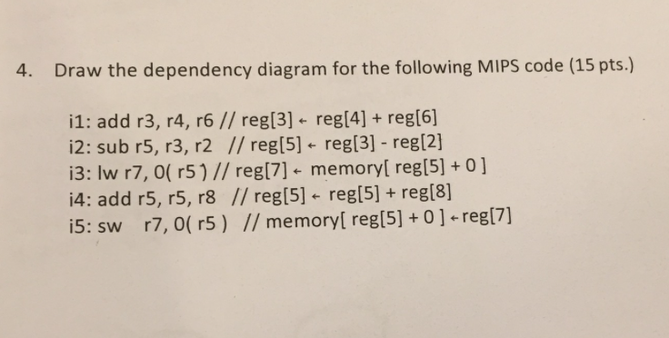 4. Draw the dependency diagram for the following MIPS code (15