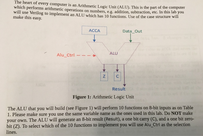 this ALU. The ALU should perform 10 functions on 8 but inputs