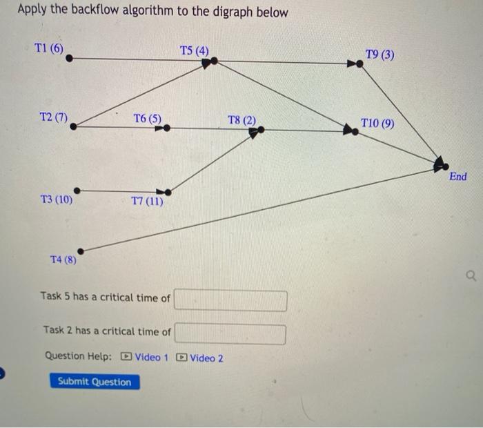  Apply the backflow algorithm to the digraph below T (6). T5
