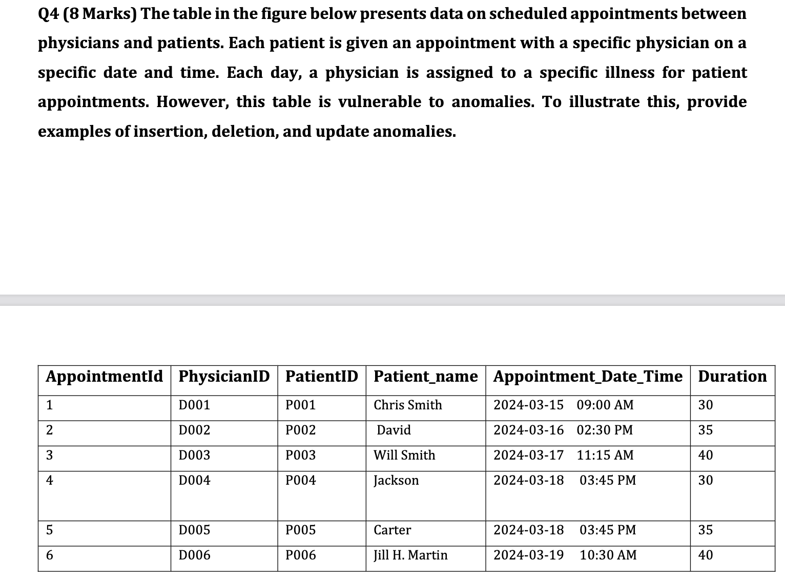  Q4(8 Marks) The table in the figure below presents data on