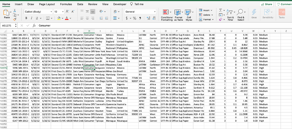 17.5 Tableau Project Your task is to use the dataset below (YOU