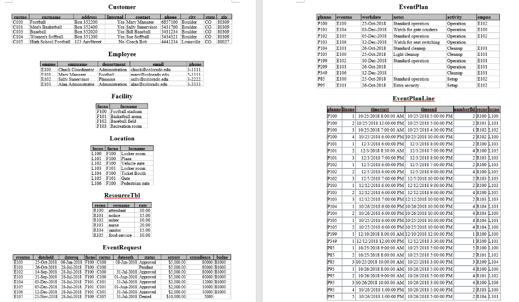 ON SQL DEVELOPER 1)List the plan number, count of the lines in