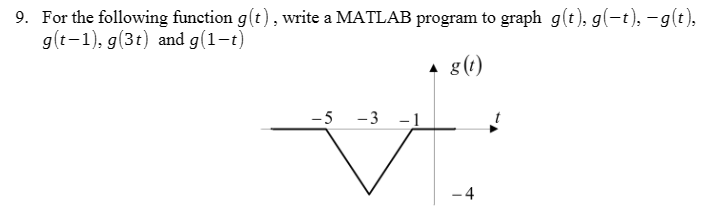  For the following function g(t), write a MATLAB program to graph