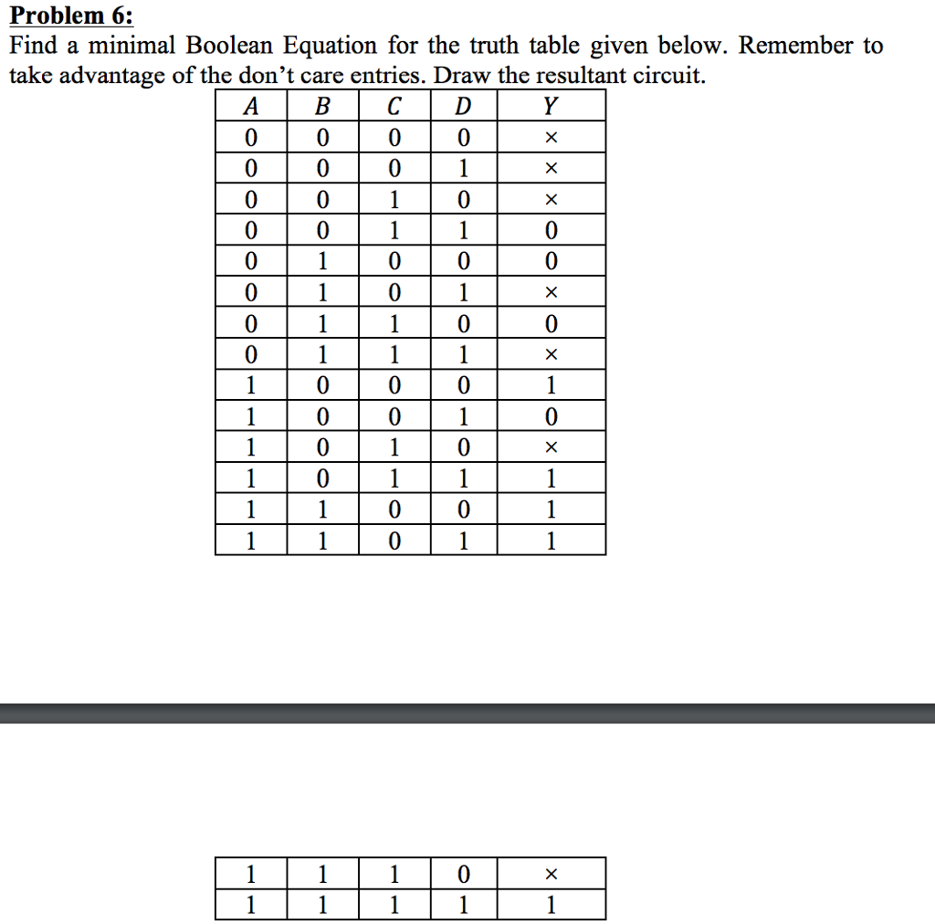  Find a minimal Boolean Equation for the truth table given below.