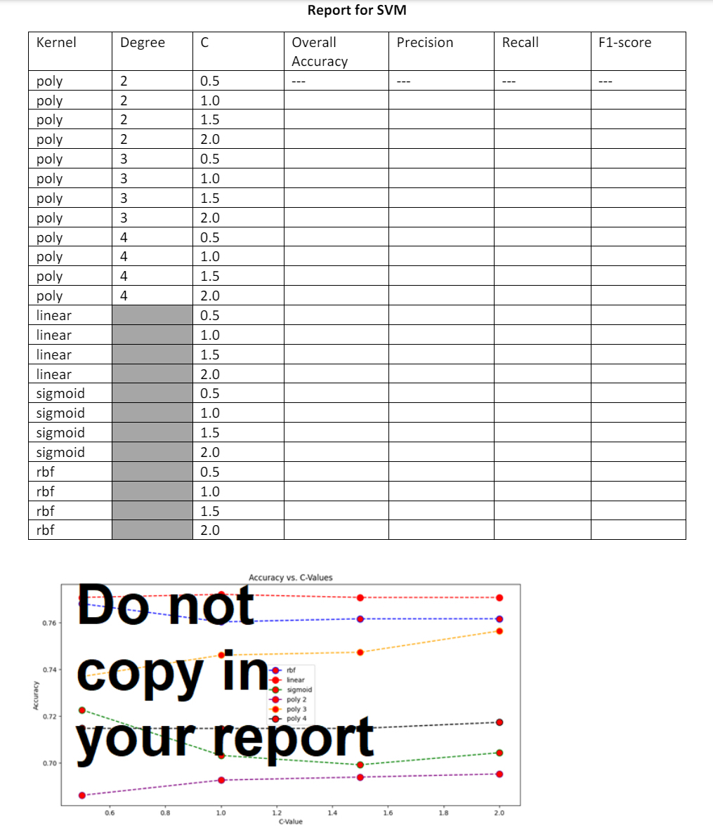  ... # Apply SVM from sklearn.svm import SVC clf = SVC(C=1.0,