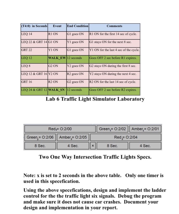  CS 499 capstone Using the above specifications, design and implement the