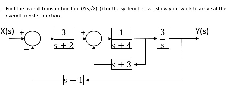 Find the overall transfer function (Y(s)/x(s)) for the system below. Show