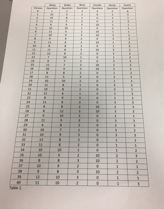 and formulas to please . thank you the question wants to know