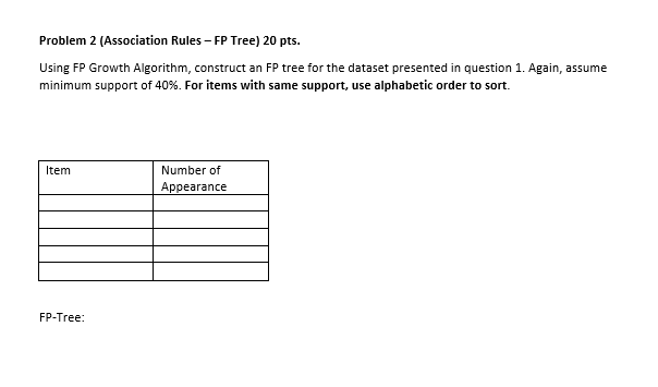  Problem 2 (Association Rules FP Tree) 20 pts. Using FP Growth