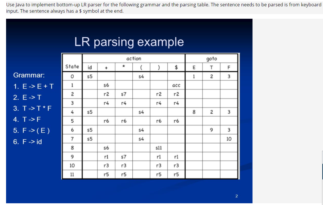 Use Java to implement bottom-up LR parser for the following grammar and