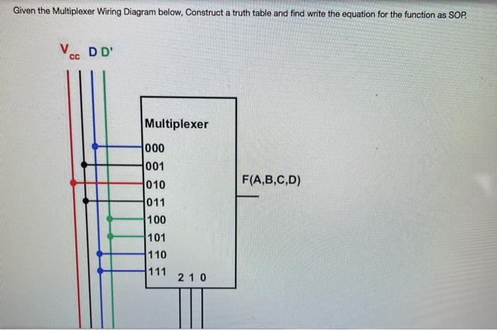  Given the Multiplexer Wiring Diagram below, Construct a truth table and