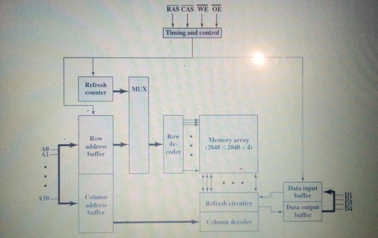 Q.No.1. (04Marks) a) A set-associative cache has a block size of 256