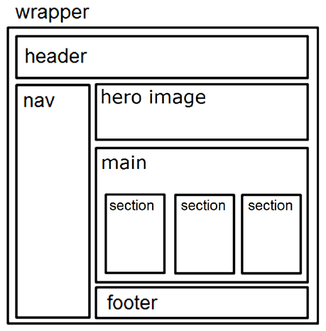 Task 4: Edit the Yurts Page. Launch a text editor and open