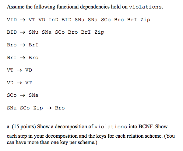 VD InD BID SNu SNa SCo Bro BrI Zip). (The names are
