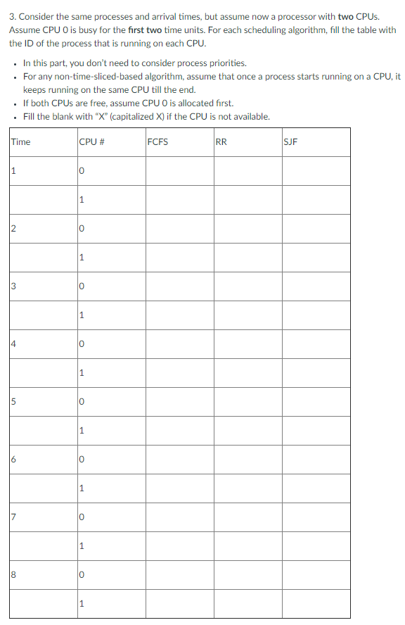 process requirements: Process ID Arrival Time Burst Time Priority 1 1 3