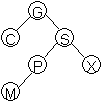 1.The binary search tree provides us with a structure that allows us