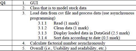 is loaded from csv file. Implement a WPF app to list stock