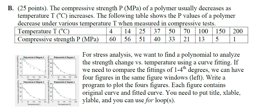 please write in MATLAB B. (25 points). The compressive strength P (MPa)